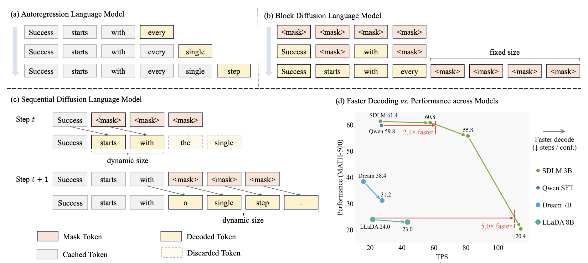 Overall Framework