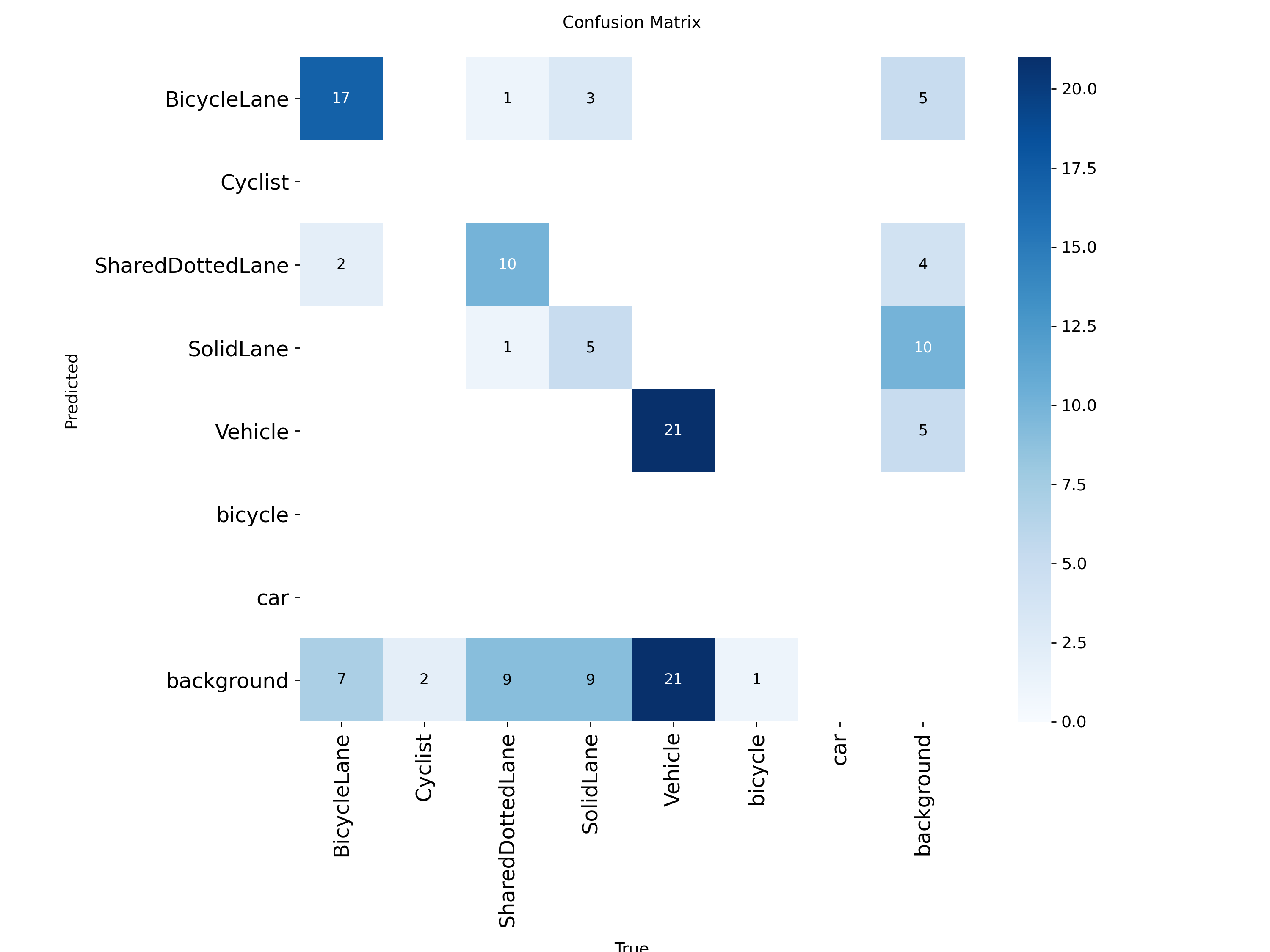 Confusion Matrix