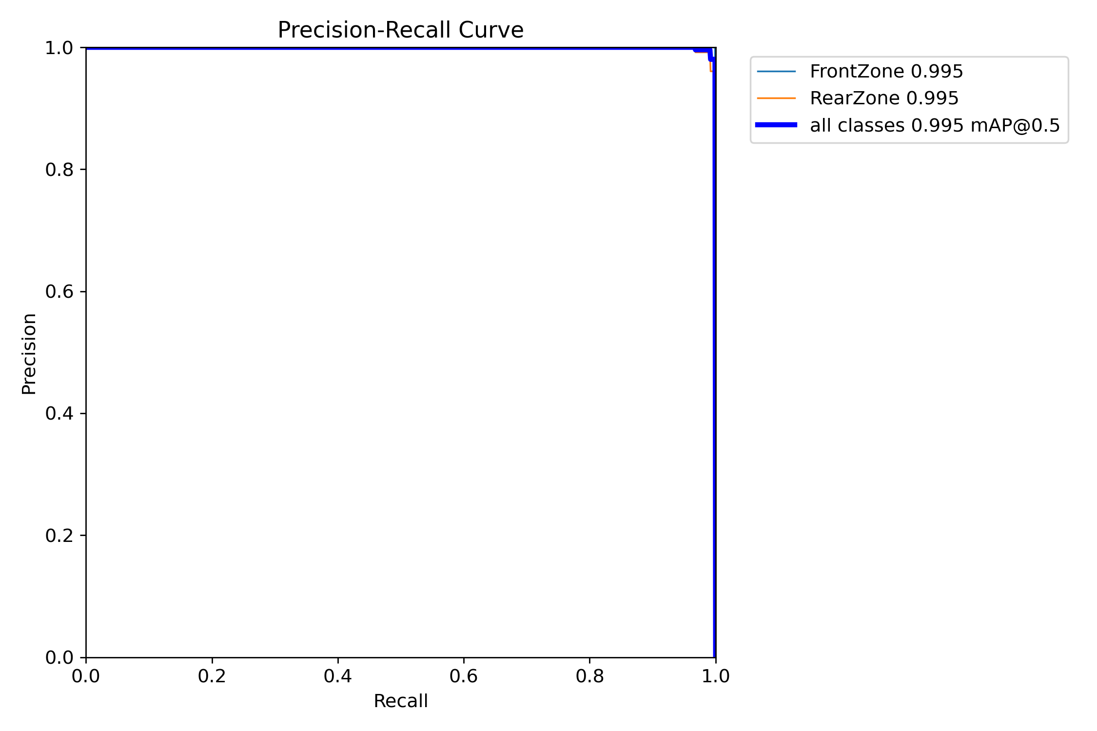 BoxPR_curve_zone.png
