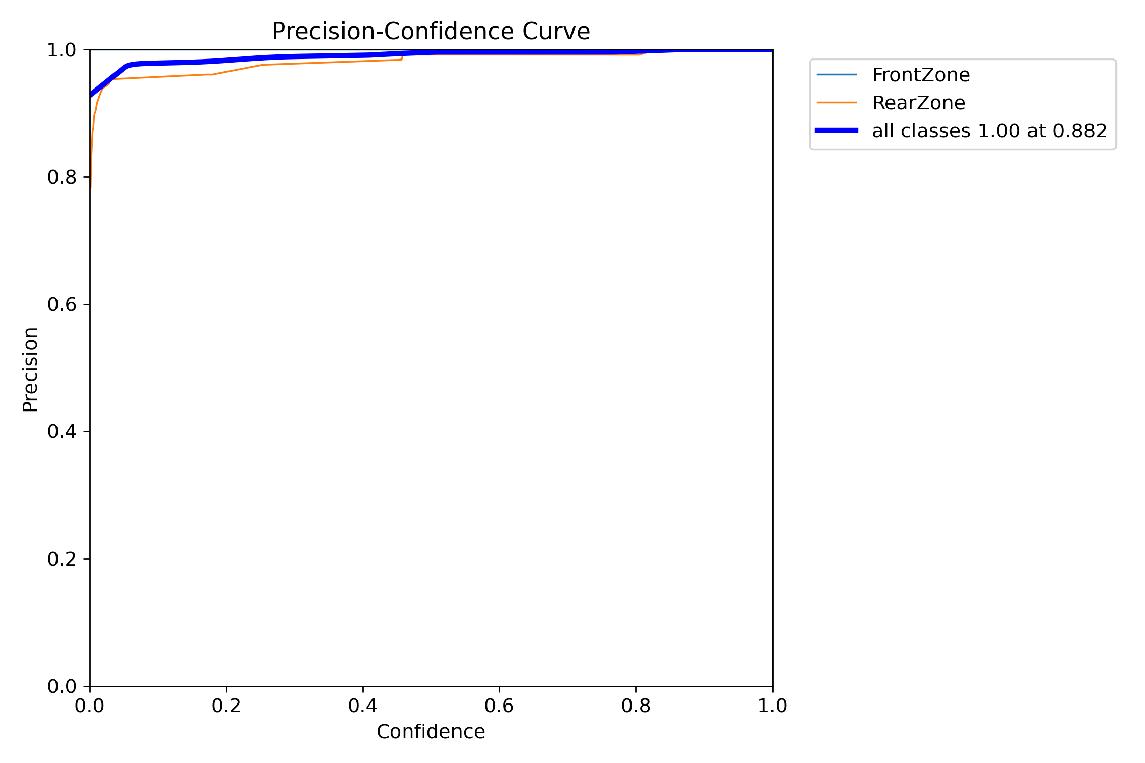 BoxP_curve_zone.png
