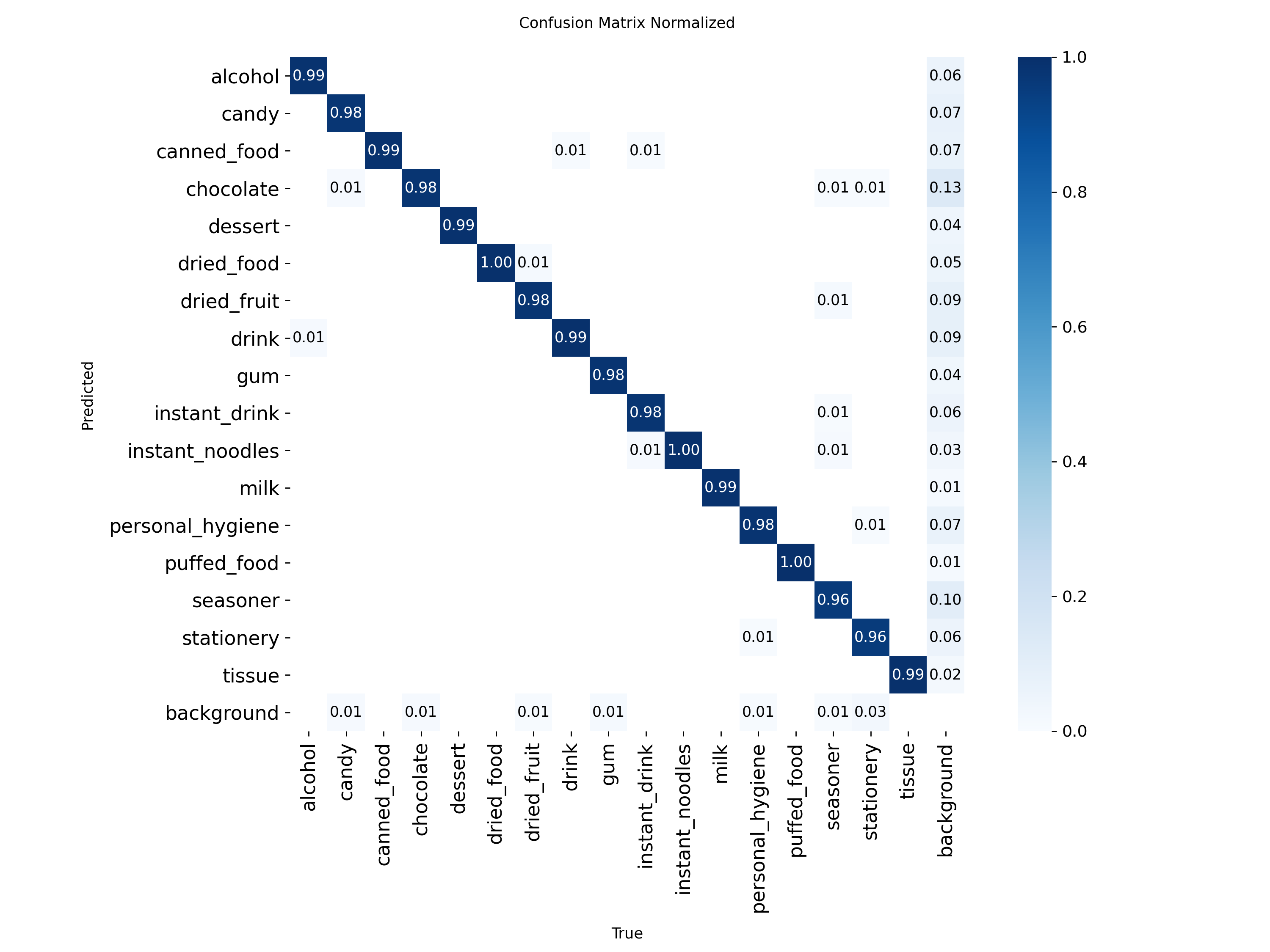 Confusion Matrix
