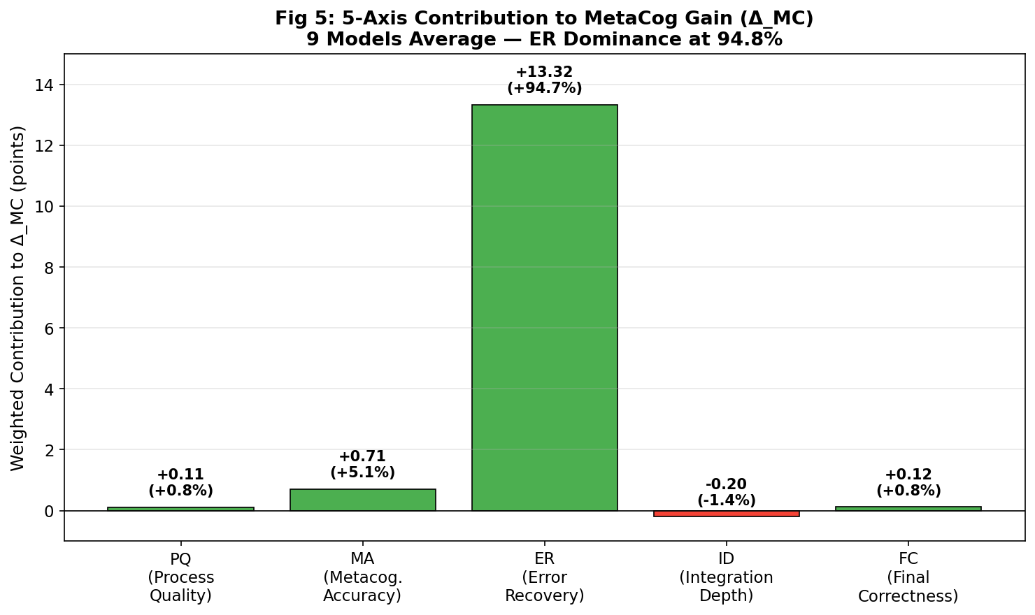 Fig 5. Five-Axis Contribution — ER accounts for 94.8%