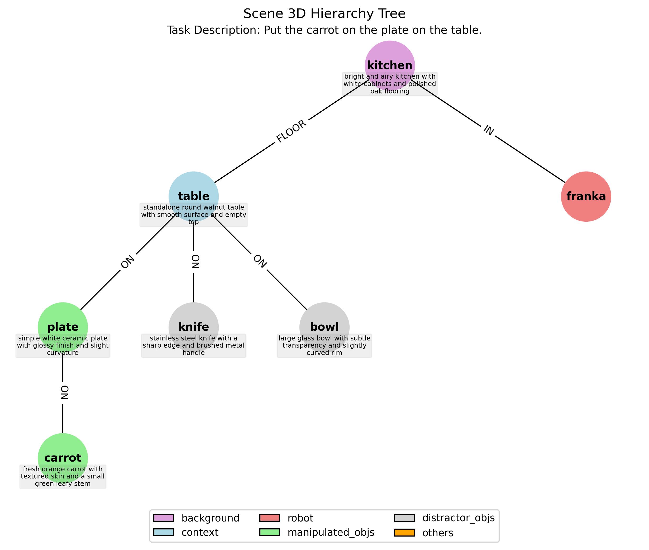 scene_tree.jpg