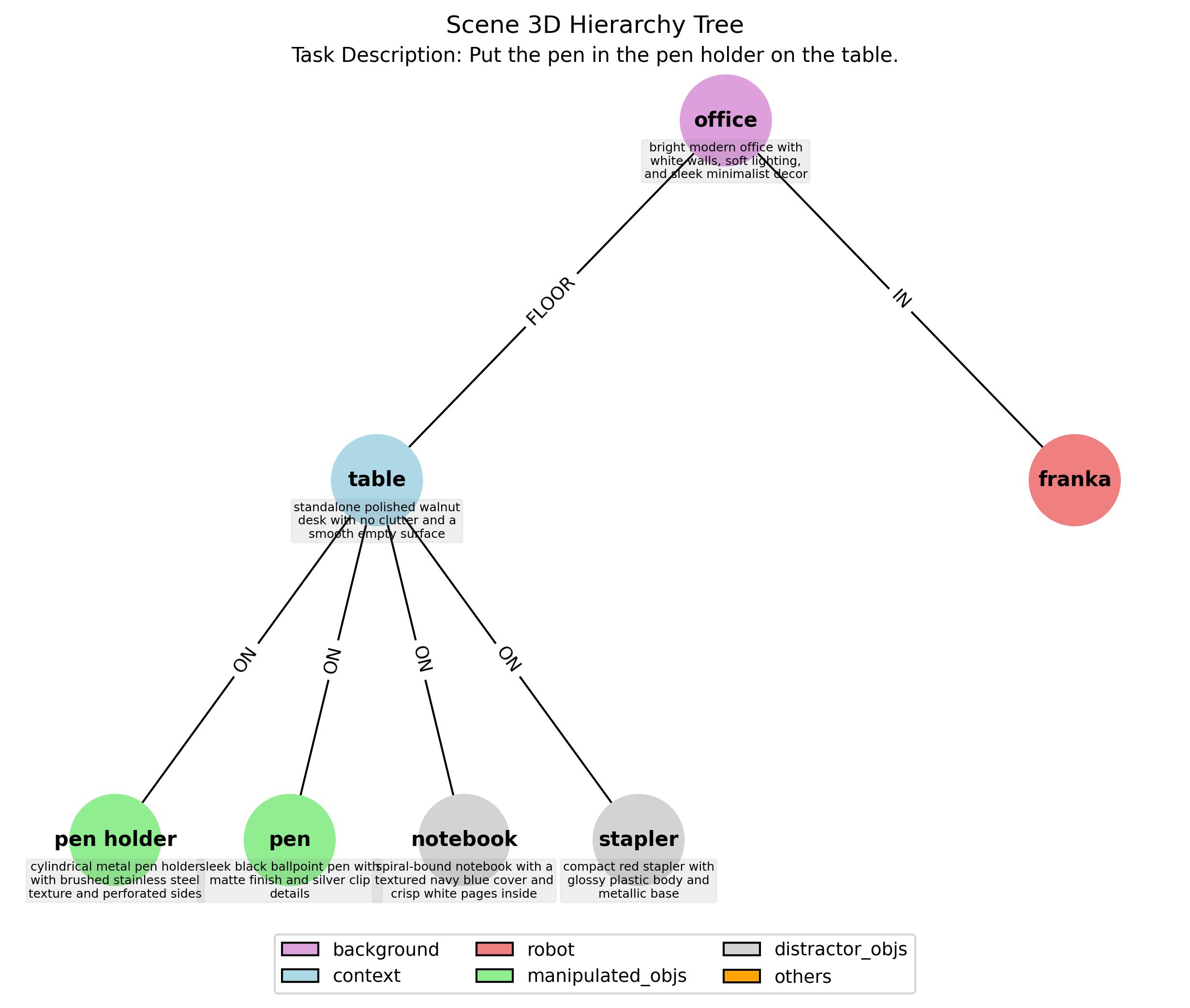 scene_tree.jpg