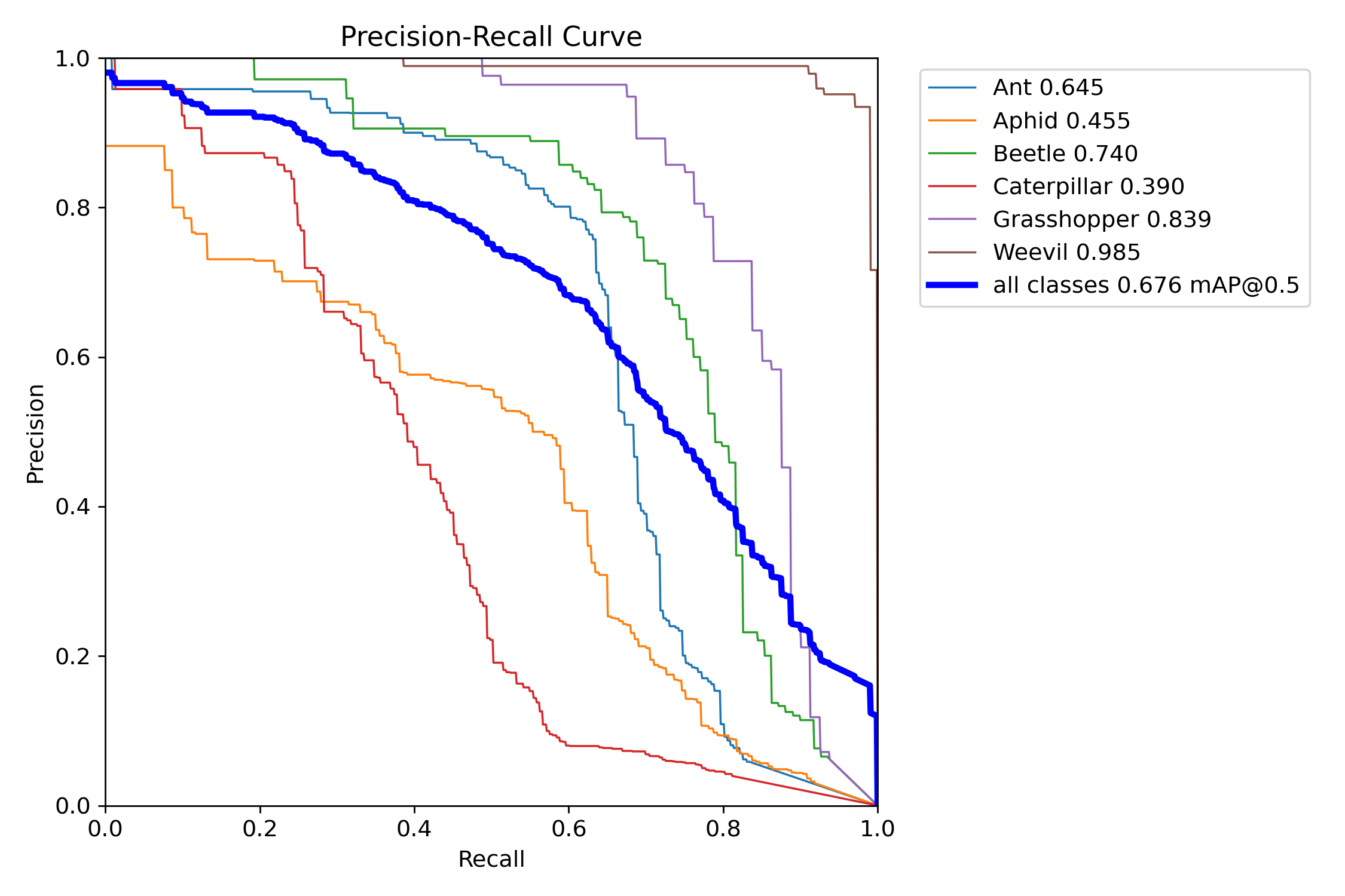 BoxPR_curve.png