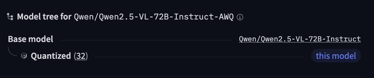 model tree showcasing relations