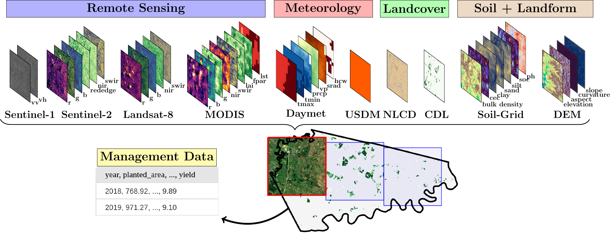 Data Visualization