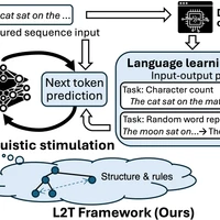 Language Learning Tasks (L2T) Project's profile picture