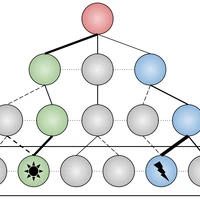 Contrastive Sparse Auto-Encoders's profile picture