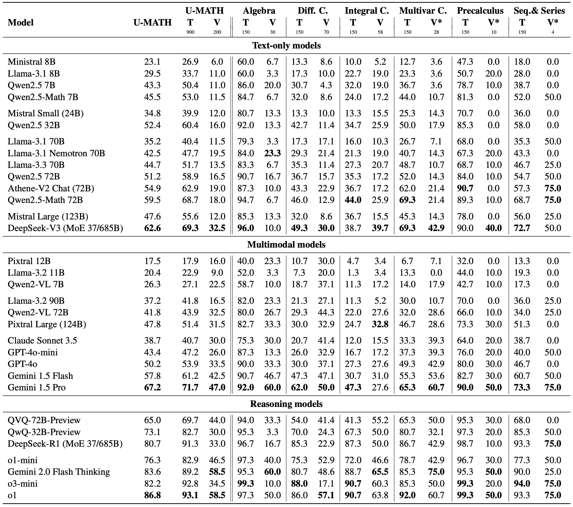 umath-table