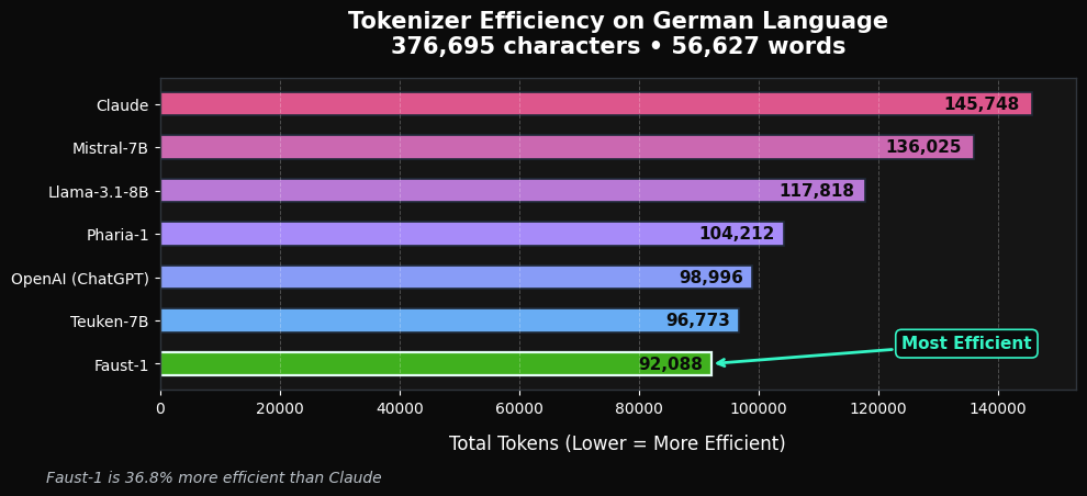 tokenizer_bench.png